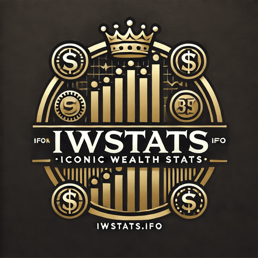 IWStats.info (Iconic Wealth Stats)512